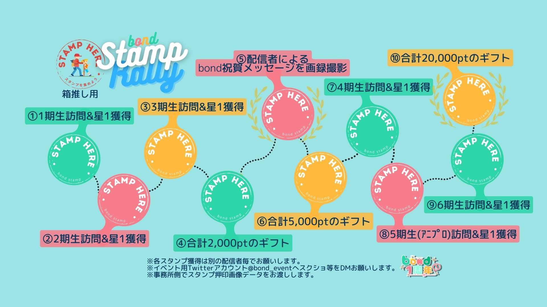 Bond設立1周年特別イベント スタンプラリー Vライバー事務所 Bond ボンド