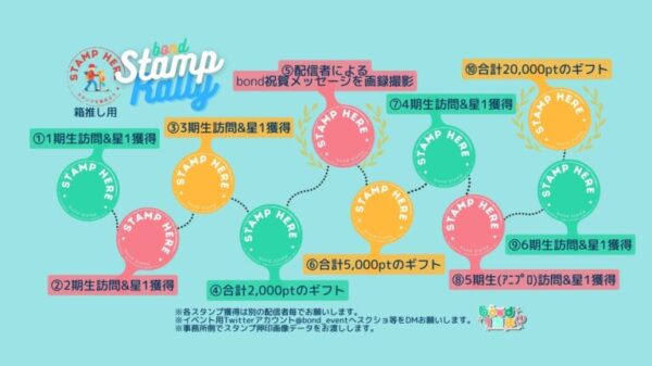 bond設立1周年特別イベント スタンプラリー